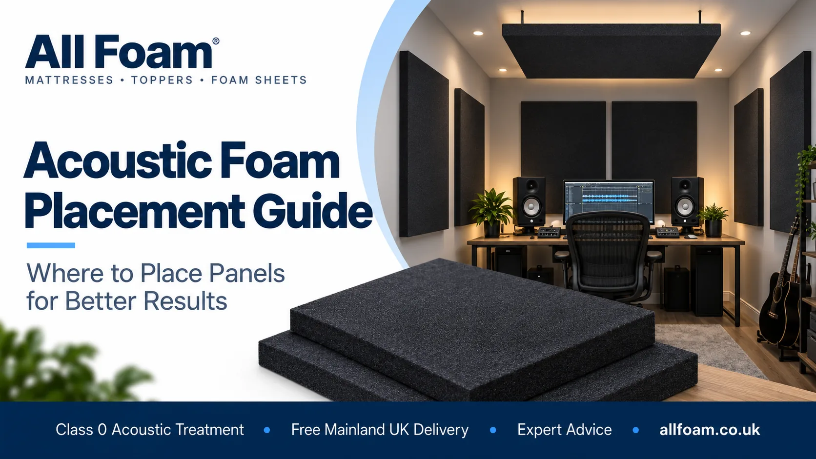 All Foam acoustic foam placement guide showing reflection zones in a studio room