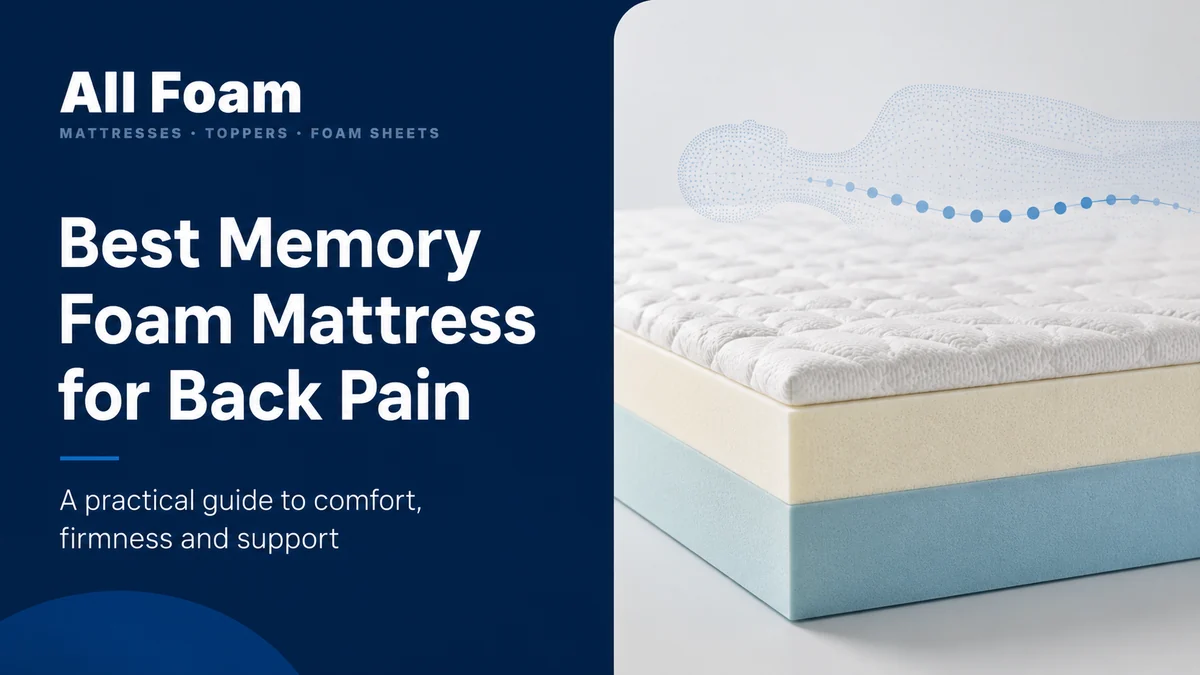 All Foam memory foam mattress with a neutral comfort and support guide graphic