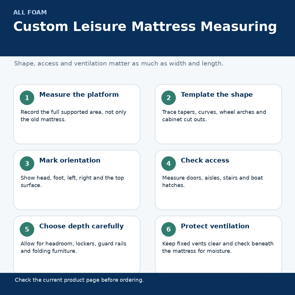 Infographic showing how to measure a custom mattress for a caravan, motorhome or boat