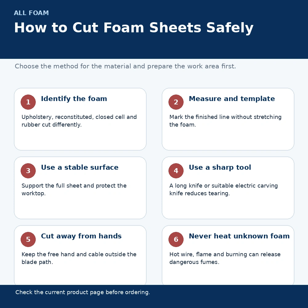 Infographic showing the safe steps for measuring, marking and cutting a flexible foam sheet