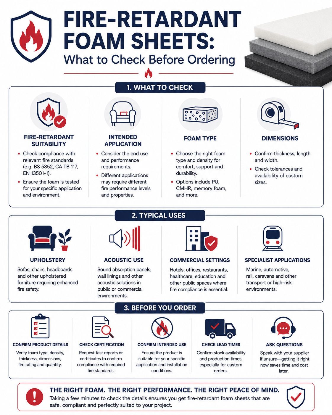 Infographic checklist for ordering fire-retardant foam sheets