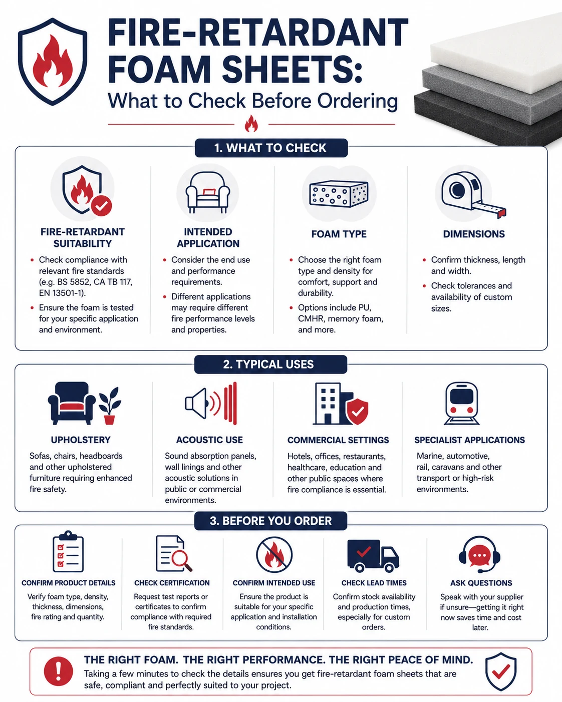 Infographic checklist for ordering fire-retardant foam sheets