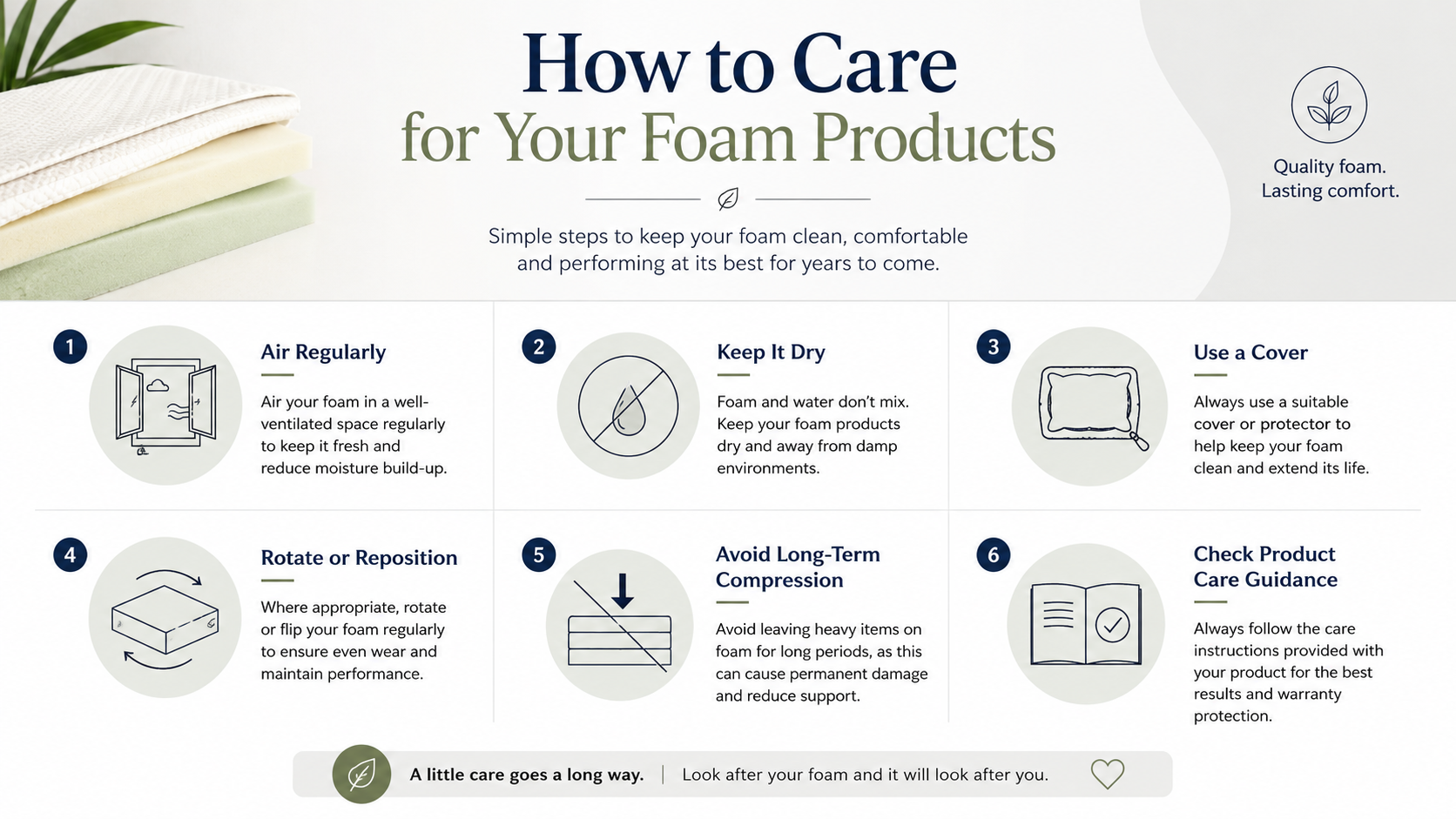 Infographic with simple care tips for foam products