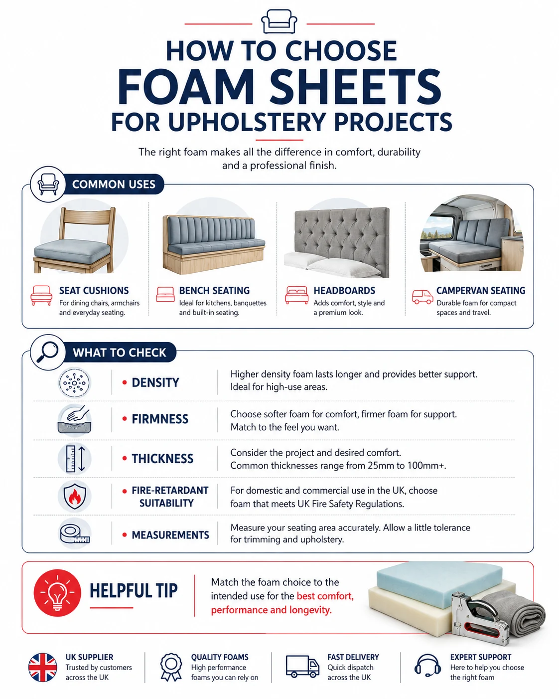 Infographic showing how to choose foam sheets for upholstery projects