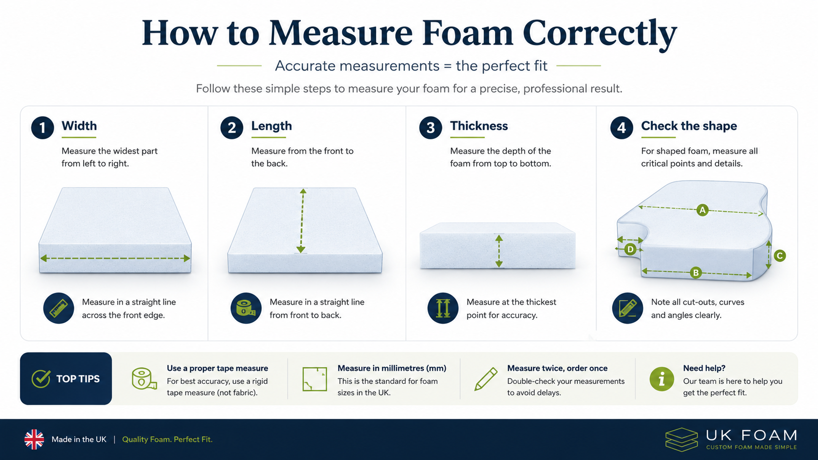 Infographic showing how to measure foam correctly