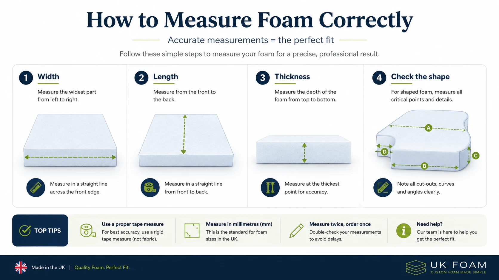 Infographic showing how to measure foam correctly