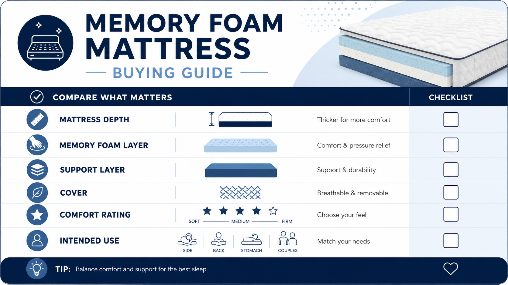 Infographic checklist for choosing a memory foam mattress