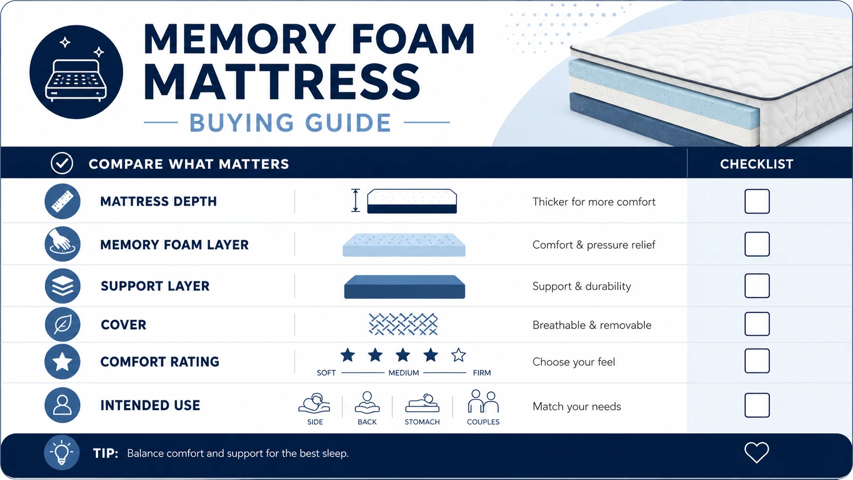 Infographic checklist for choosing a memory foam mattress