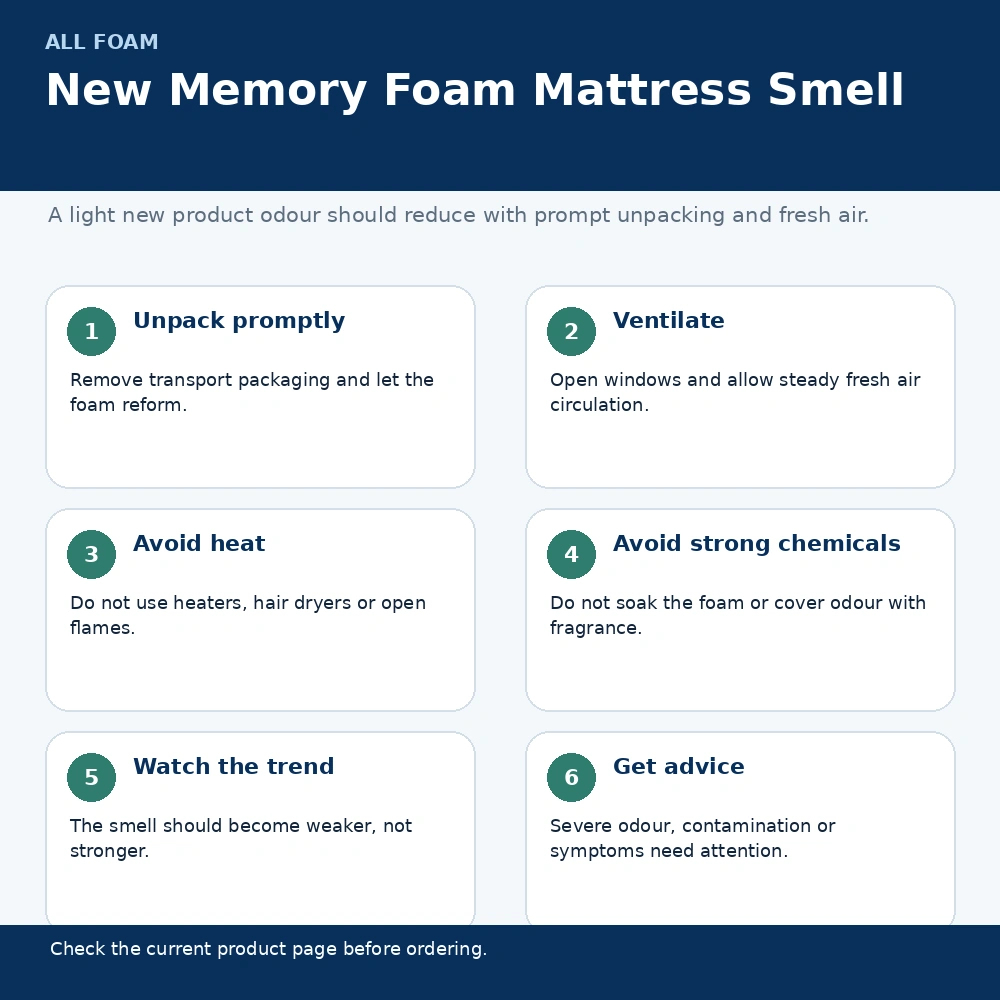 Infographic explaining how to air a new memory foam mattress and when to seek advice