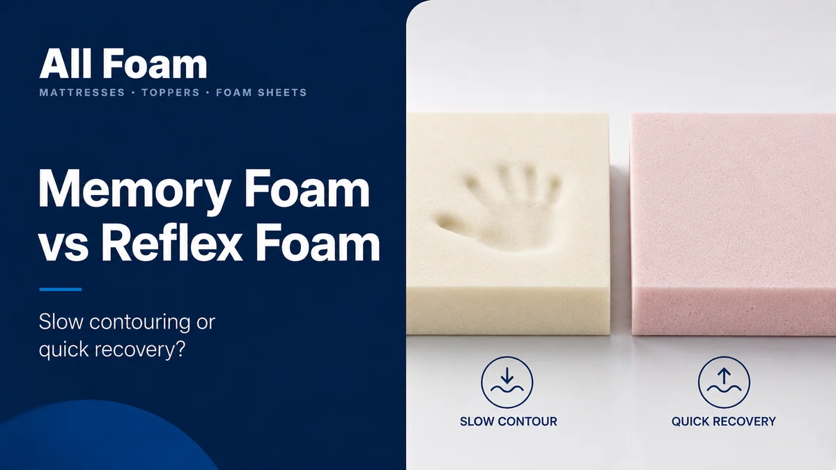 White memory foam and pink Reflex foam layers compared above a custom mattress base