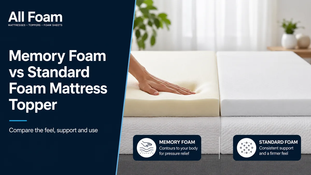 All Foam blog cover comparing memory foam and standard foam mattress toppers