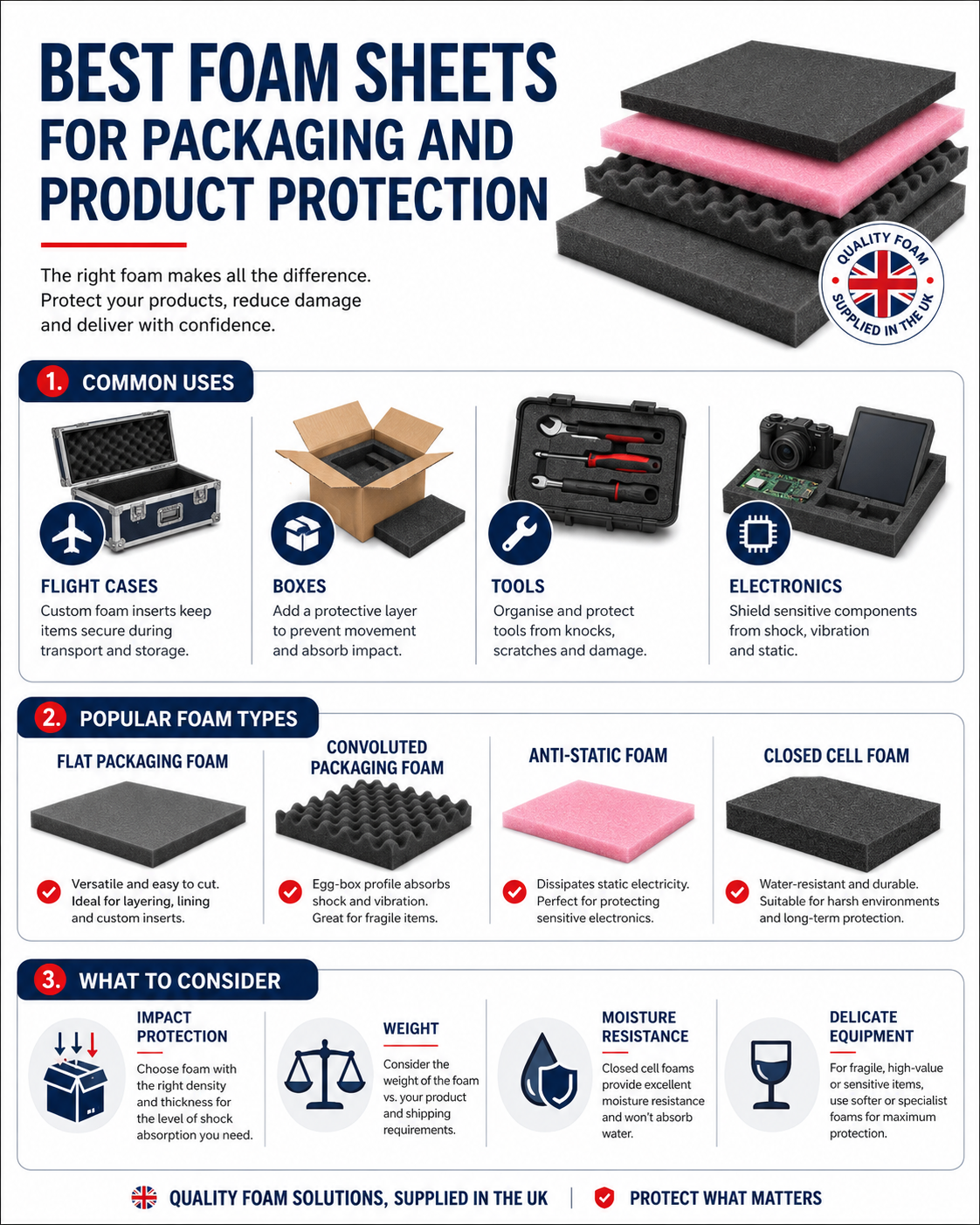 Infographic showing foam sheet options for packaging and product protection