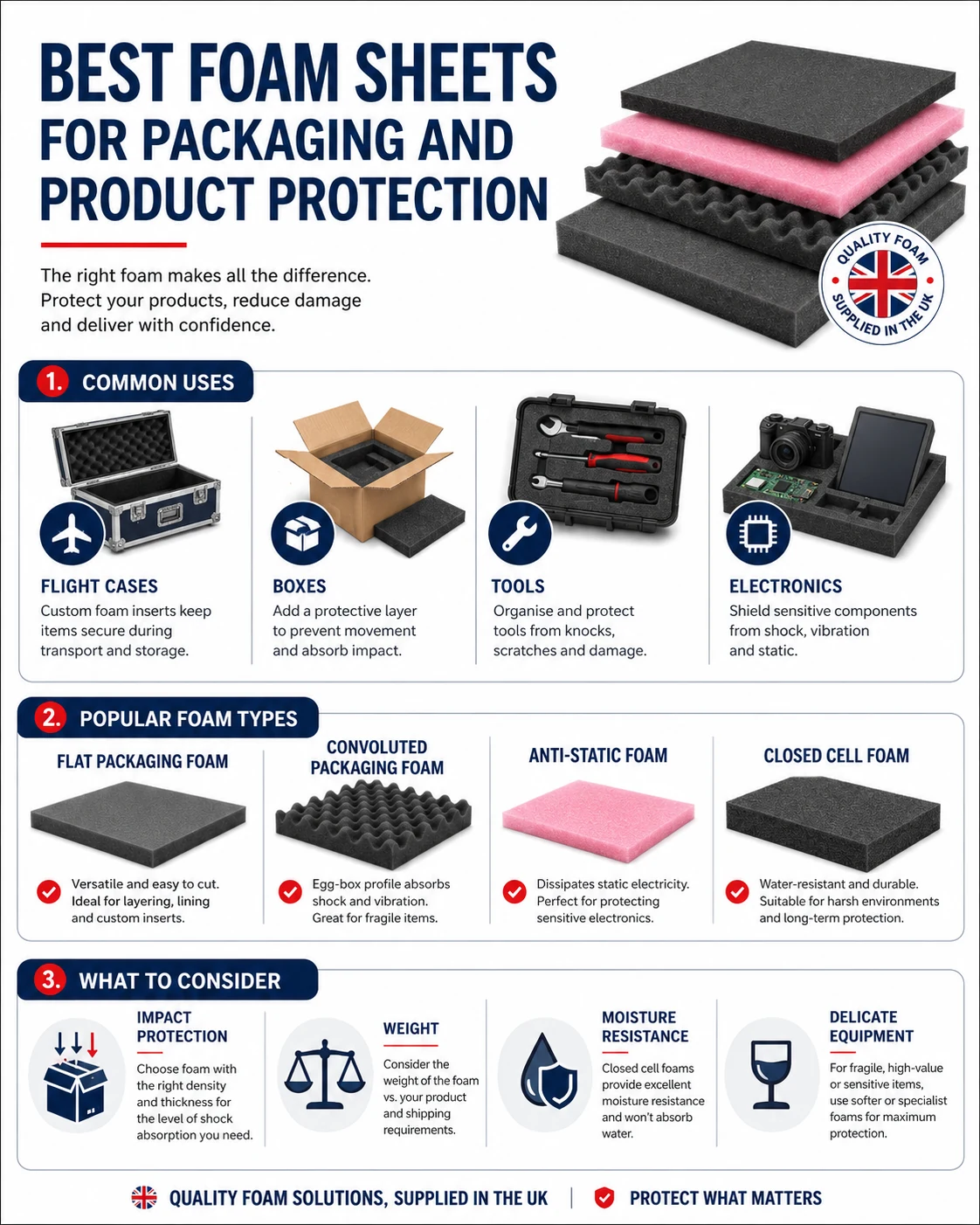 Infographic showing foam sheet options for packaging and product protection