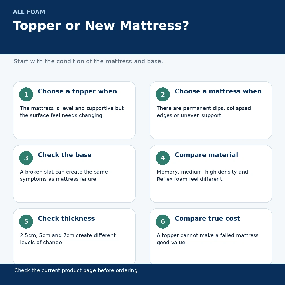 Infographic checklist for choosing a mattress topper or a new mattress