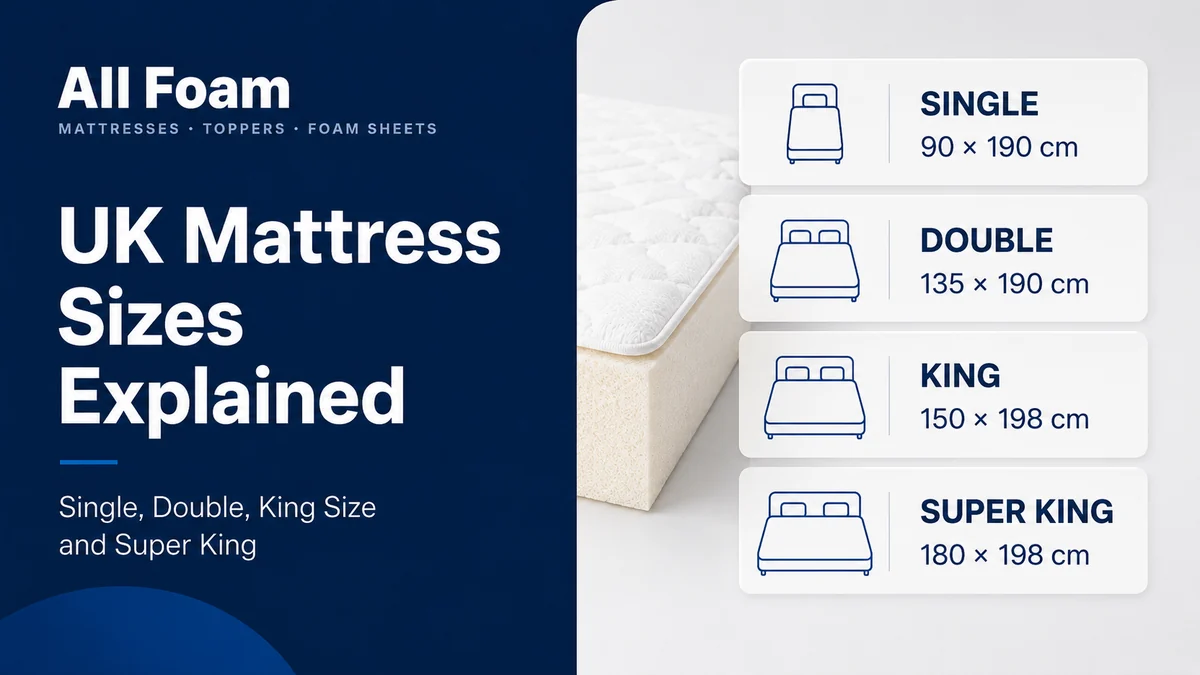 Four All Foam mattress outlines labelled Single, Double, King Size and Super King